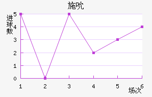 ʩ˱