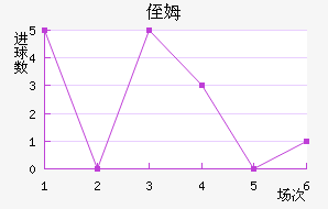 ֶķ˹