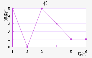 λ