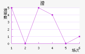 Ǳǽ