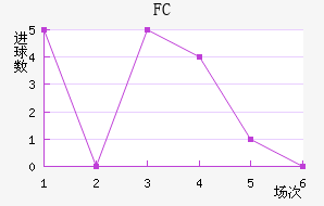 FC