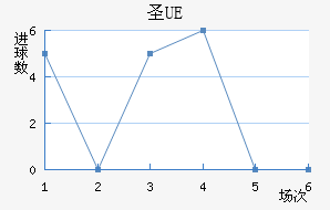UEʥ