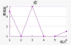 ű