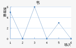 Τ