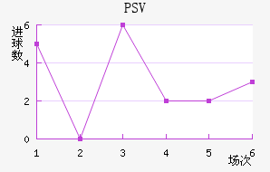 PSV½