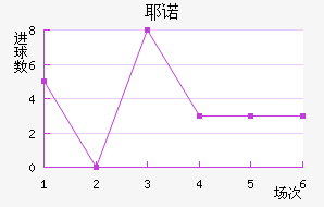 Үŵ½