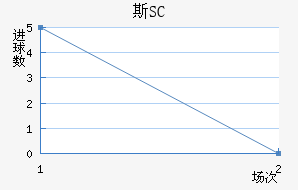 ˹SC