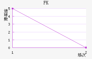 FK޽
