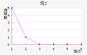 ΣU20