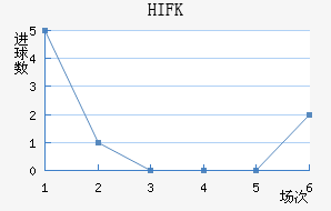 HIFK
