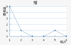 ȶ