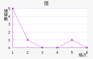 ֶ