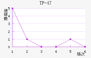 TP-47
