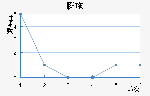 ǲ˼