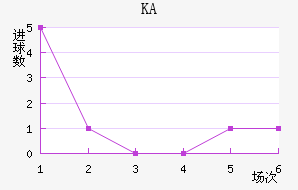 KA
