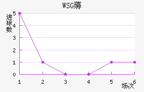 WSG޶