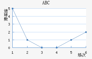ABC