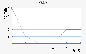 PKNS
