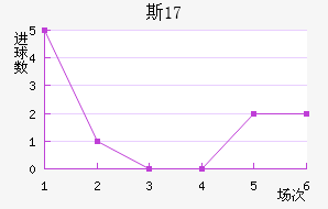 ˹U17
