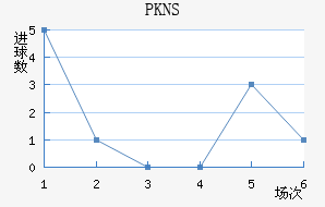 PKNS