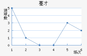 忲ū
