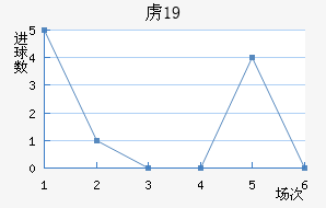 ²ɭU19