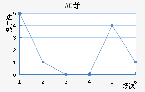 ACҰ޽
