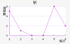 ն