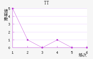 TTڽ