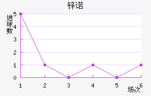 пŵ
