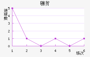 շƶ½