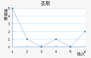 ʥ˹