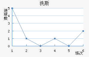 ϴ˹