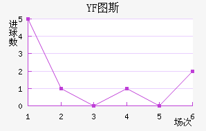 YF ͼ˹