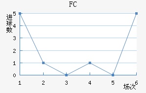 ˹FC