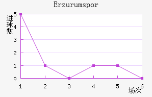 Erzurumspor