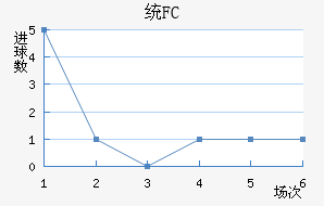 ͳFC