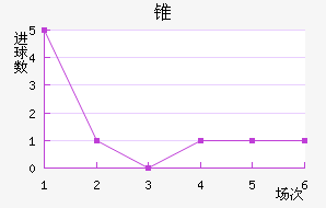 ׶FC