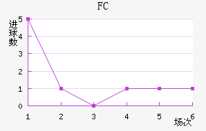 FCƿ