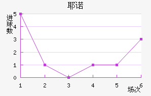 Үŵ½