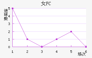 Ů԰FC