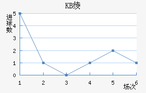 KB籾