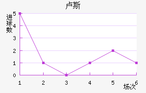µ¬˹觽