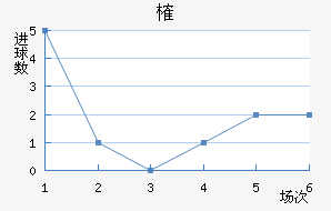 ȶ