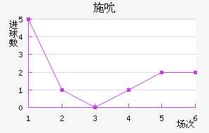 ʩ˱