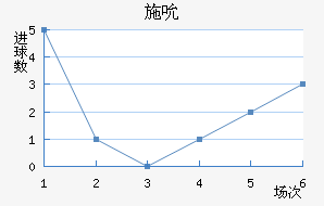 ʩ˱