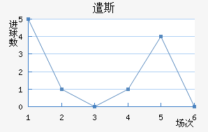 ǲ˹