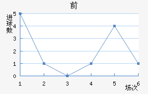 ǰ