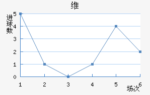 ά