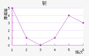 ն